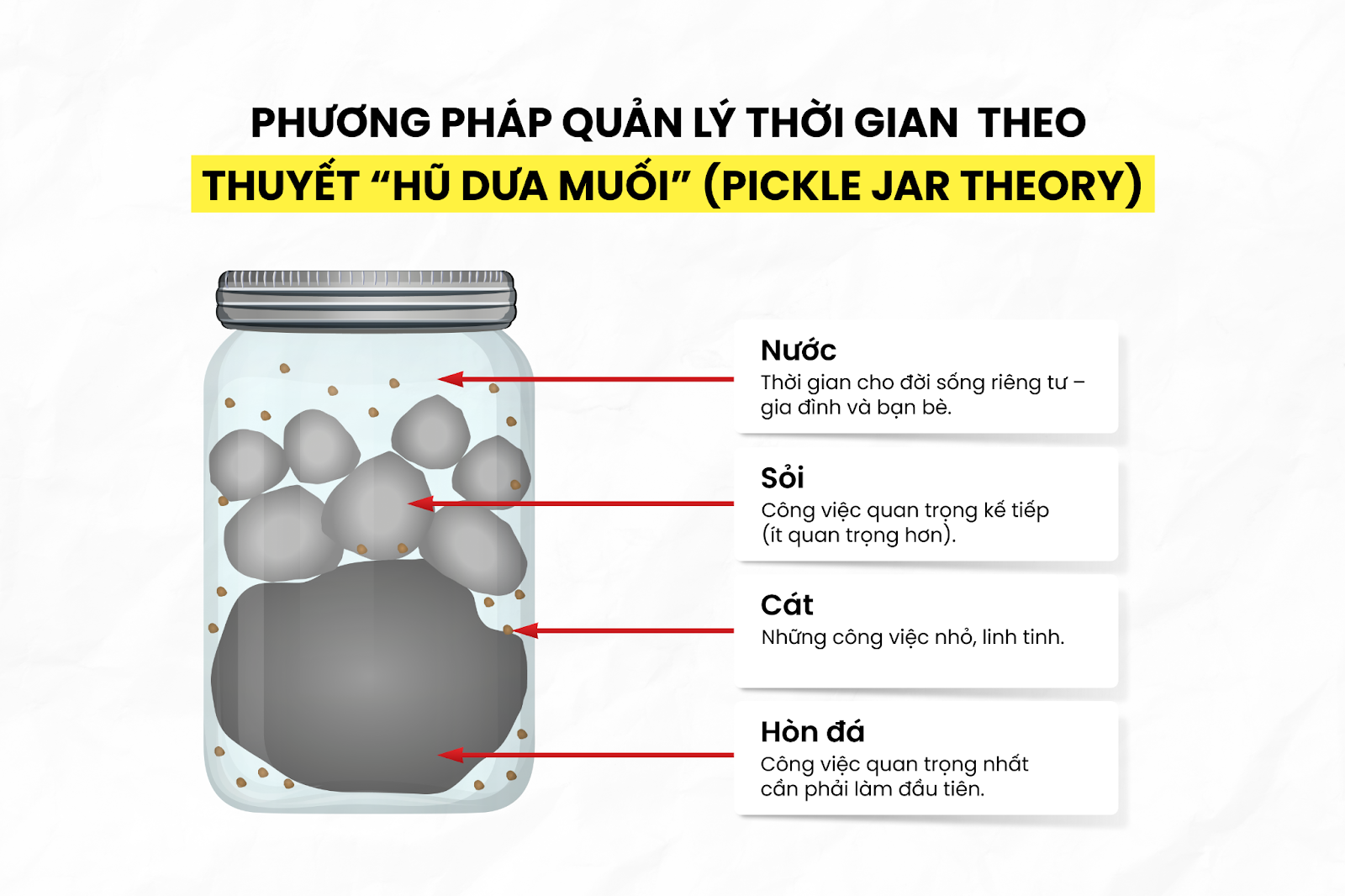 12 Cách Phát Triển Kỹ Năng Quản Lý Thời Gian Hiệu Quả Bạn Nên Thử Ngay!